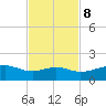 Queen Isabella Causeway tide chart for Wednesday, November 8, 2023