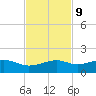 Queen Isabella Causeway tide chart for Thursday, November 9, 2023