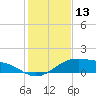 Queen Isabella Causeway tide chart for Wednesday, December 13, 2023