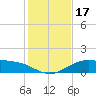 Queen Isabella Causeway tide chart for Sunday, December 17, 2023