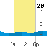 Queen Isabella Causeway tide chart for Wednesday, December 20, 2023