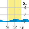 Queen Isabella Causeway tide chart for Thursday, December 21, 2023