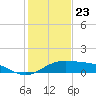 Queen Isabella Causeway tide chart for Saturday, December 23, 2023