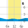 Queen Isabella Causeway tide chart for Wednesday, December 6, 2023