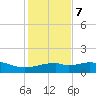 Queen Isabella Causeway tide chart for Thursday, December 7, 2023