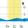 Queen Isabella Causeway tide chart for Friday, December 8, 2023