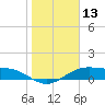 Queen Isabella Causeway tide chart for Saturday, January 13, 2024