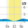 Queen Isabella Causeway tide chart for Monday, January 15, 2024