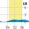 Queen Isabella Causeway tide chart for Thursday, January 18, 2024