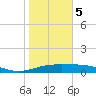 Queen Isabella Causeway tide chart for Friday, January 5, 2024