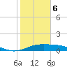 Queen Isabella Causeway tide chart for Saturday, January 6, 2024