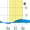 Queen Isabella Causeway tide chart for Monday, January 8, 2024