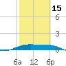 Queen Isabella Causeway tide chart for Thursday, February 15, 2024