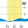 Queen Isabella Causeway tide chart for Thursday, February 22, 2024