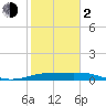 Queen Isabella Causeway tide chart for Friday, February 2, 2024