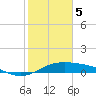 Queen Isabella Causeway tide chart for Monday, February 5, 2024