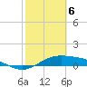 Queen Isabella Causeway tide chart for Tuesday, February 6, 2024
