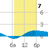 Queen Isabella Causeway tide chart for Wednesday, February 7, 2024