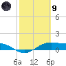 Queen Isabella Causeway tide chart for Friday, February 9, 2024