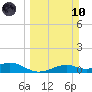 Queen Isabella Causeway tide chart for Sunday, March 10, 2024