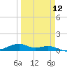Queen Isabella Causeway tide chart for Tuesday, March 12, 2024