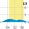 Queen Isabella Causeway tide chart for Wednesday, March 13, 2024