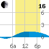 Queen Isabella Causeway tide chart for Saturday, March 16, 2024