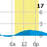 Queen Isabella Causeway tide chart for Sunday, March 17, 2024