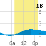 Queen Isabella Causeway tide chart for Monday, March 18, 2024