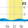 Queen Isabella Causeway tide chart for Saturday, March 23, 2024