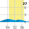 Queen Isabella Causeway tide chart for Wednesday, March 27, 2024