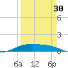 Queen Isabella Causeway tide chart for Saturday, March 30, 2024