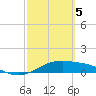 Queen Isabella Causeway tide chart for Tuesday, March 5, 2024
