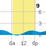 Queen Isabella Causeway tide chart for Saturday, March 9, 2024