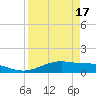 Queen Isabella Causeway tide chart for Wednesday, April 17, 2024