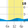 Queen Isabella Causeway tide chart for Thursday, April 18, 2024