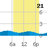 Queen Isabella Causeway tide chart for Sunday, April 21, 2024