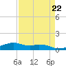 Queen Isabella Causeway tide chart for Monday, April 22, 2024