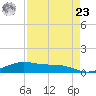 Queen Isabella Causeway tide chart for Tuesday, April 23, 2024
