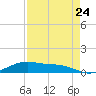 Queen Isabella Causeway tide chart for Wednesday, April 24, 2024
