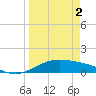 Queen Isabella Causeway tide chart for Tuesday, April 2, 2024