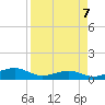 Queen Isabella Causeway tide chart for Sunday, April 7, 2024