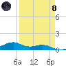 Queen Isabella Causeway tide chart for Monday, April 8, 2024