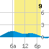 Queen Isabella Causeway tide chart for Tuesday, April 9, 2024
