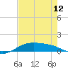 Queen Isabella Causeway tide chart for Sunday, May 12, 2024