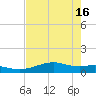 Queen Isabella Causeway tide chart for Thursday, May 16, 2024