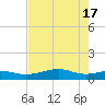 Queen Isabella Causeway tide chart for Friday, May 17, 2024