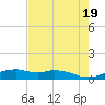 Queen Isabella Causeway tide chart for Sunday, May 19, 2024
