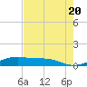 Queen Isabella Causeway tide chart for Monday, May 20, 2024