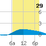 Queen Isabella Causeway tide chart for Wednesday, May 29, 2024